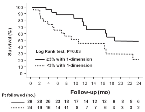 Figure 4)