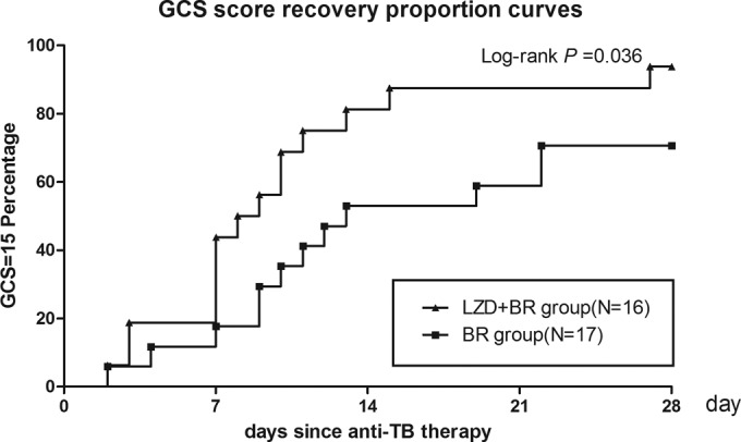 FIG 2