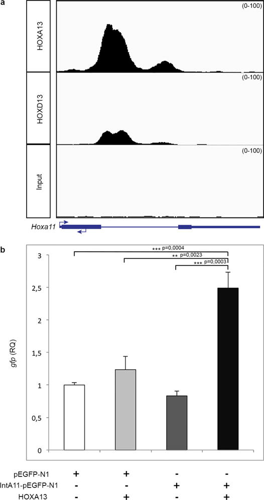 Extended Data Figure 3