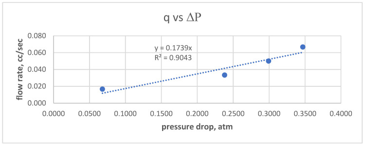 Figure A2