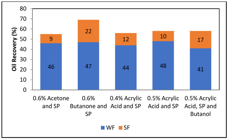 Figure 18