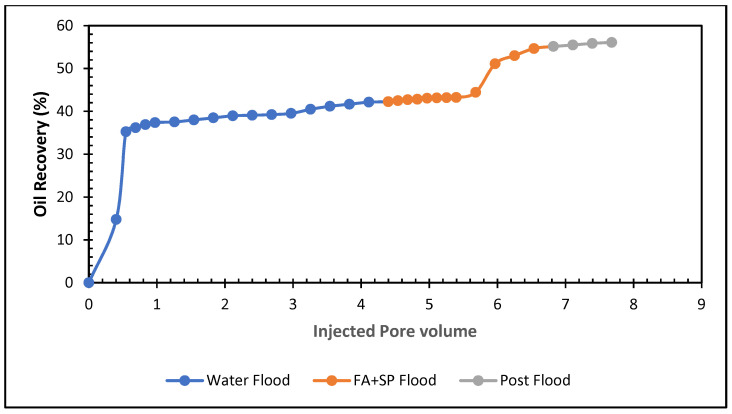 Figure 19