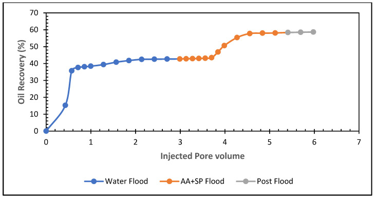 Figure 20