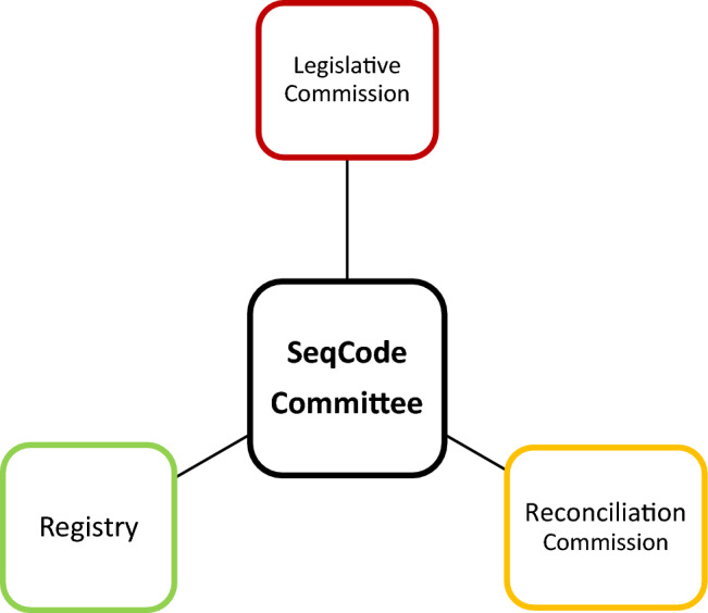 Fig. 2