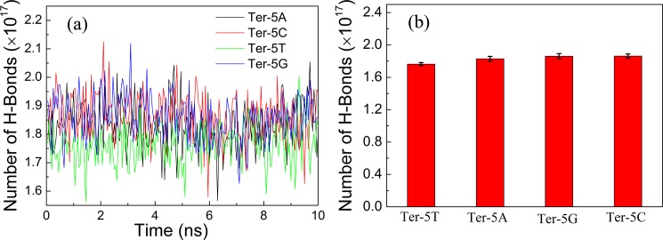 Fig 6