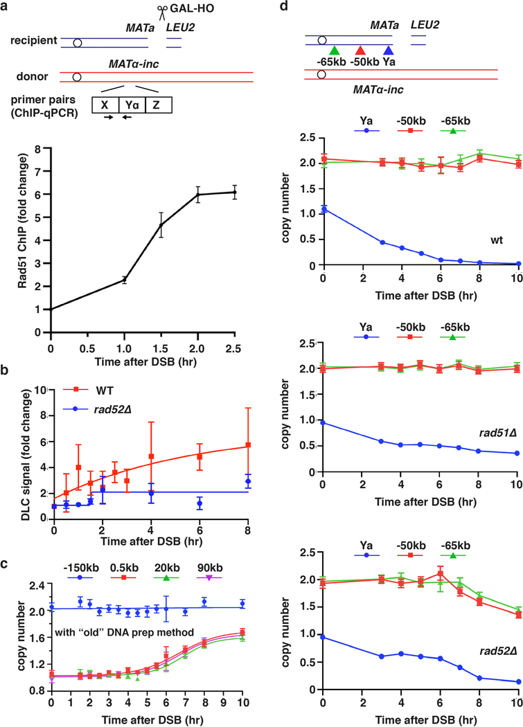 Extended Data Figure 1.