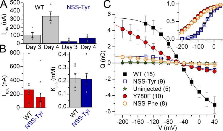 Figure 9.