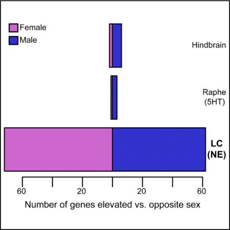 graphic file with name nihms972485u1.jpg