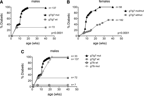 FIG. 6.