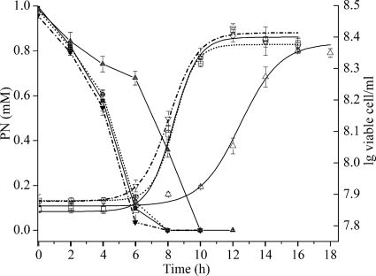 Fig 5