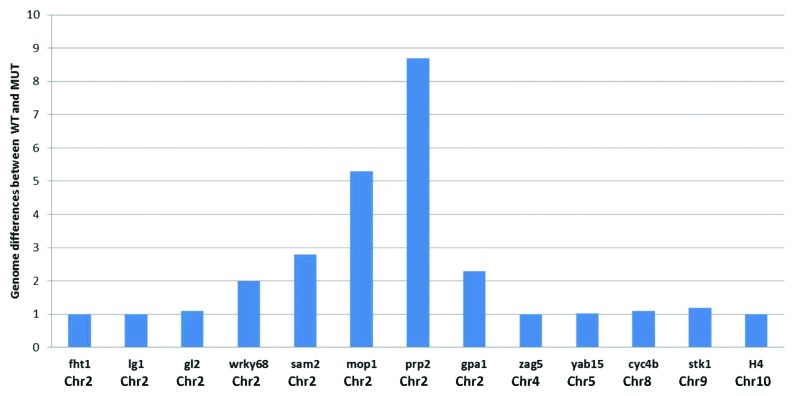 graphic file with name epi-8-398-g2.jpg