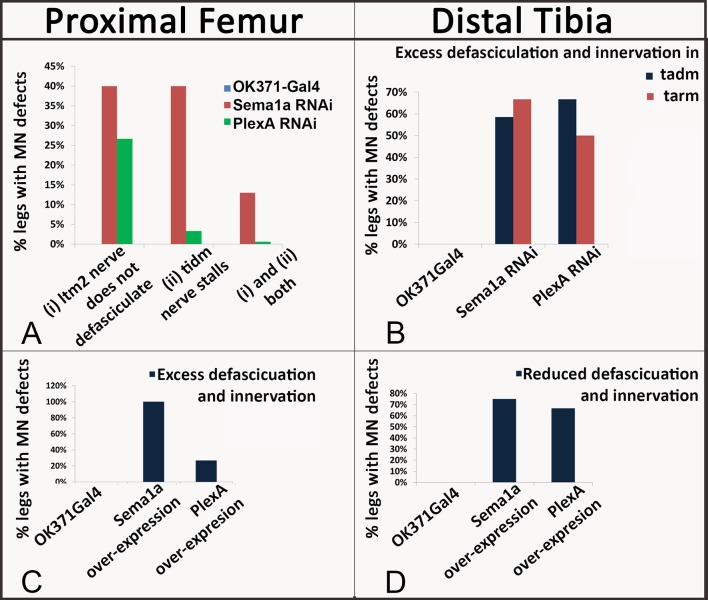 Figure 3—figure supplement 1.