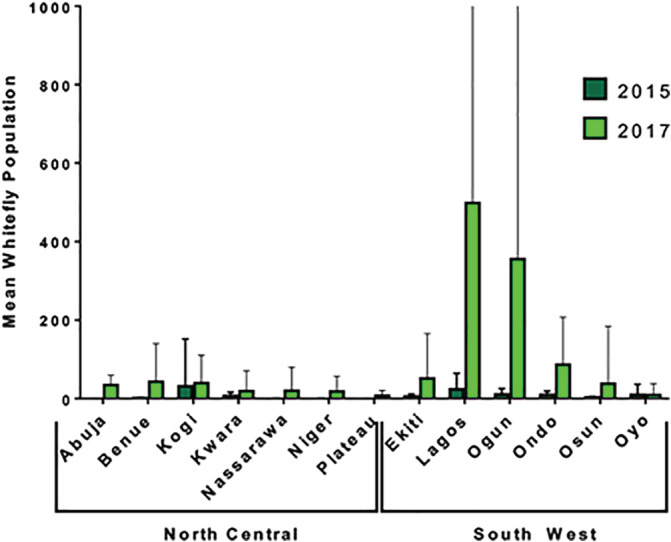 FIGURE 3