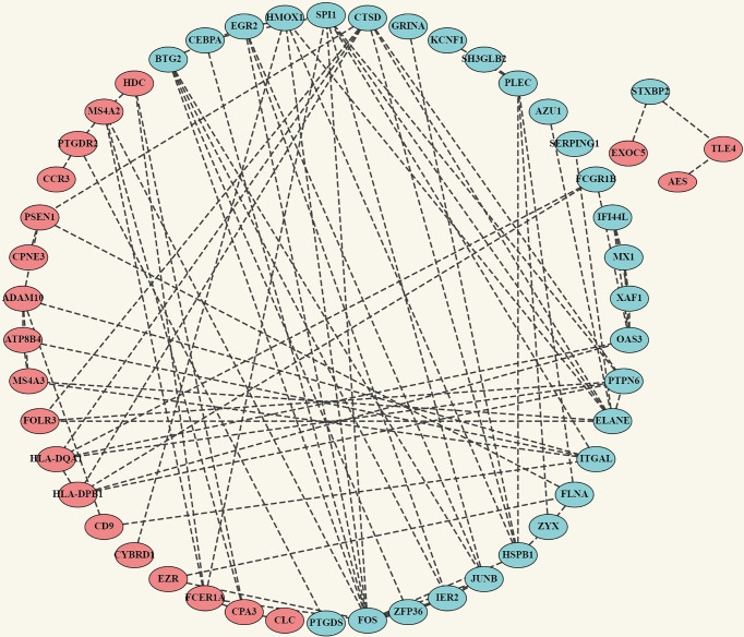 Figure 4