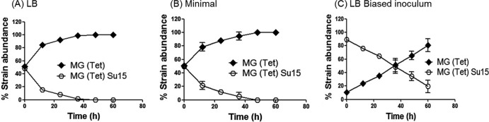 FIG 2