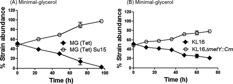 FIG 5