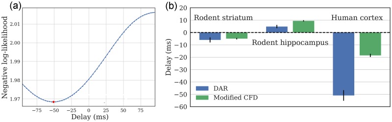 Fig 11