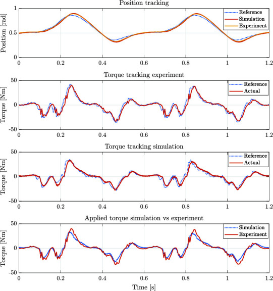 Figure 12