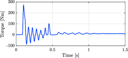 Figure 17