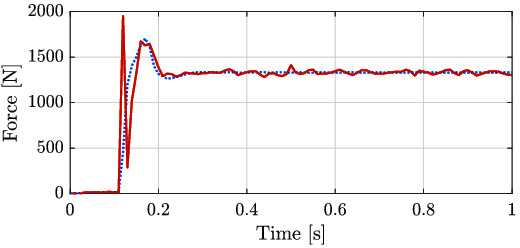 Figure 20