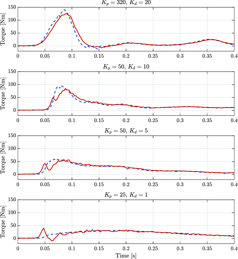 Figure 18