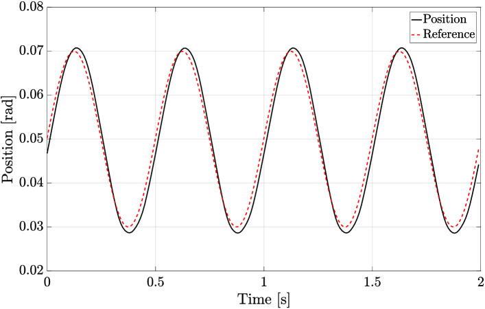 Figure 19