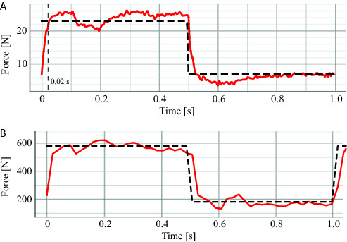 Figure 14