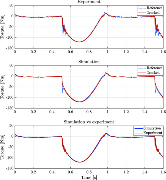 Figure 15