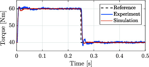 Figure 13