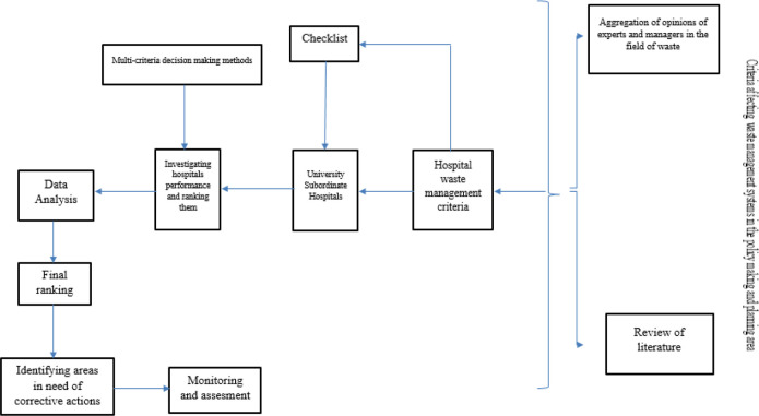 Fig. 1: