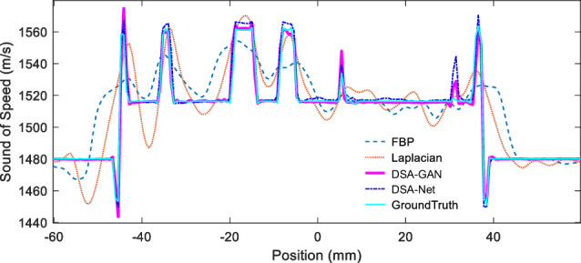 Fig. 7