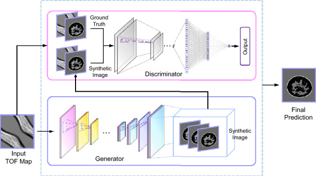 Fig. 2