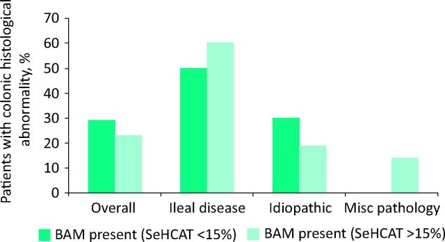 Fig 3.