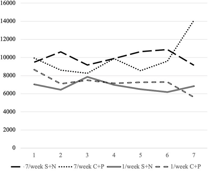 FIGURE 3