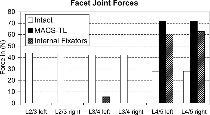  Fig. 7