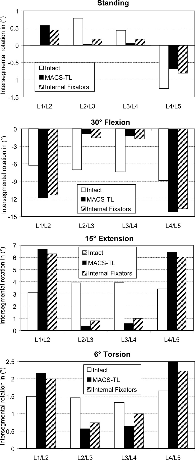  Fig. 3