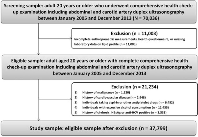 FIGURE 1