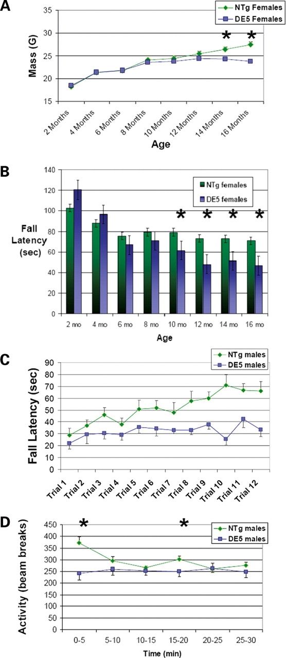 Figure 6.