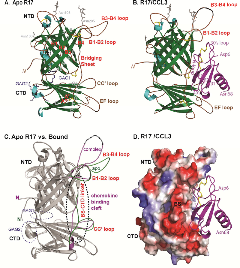 Figure 1: