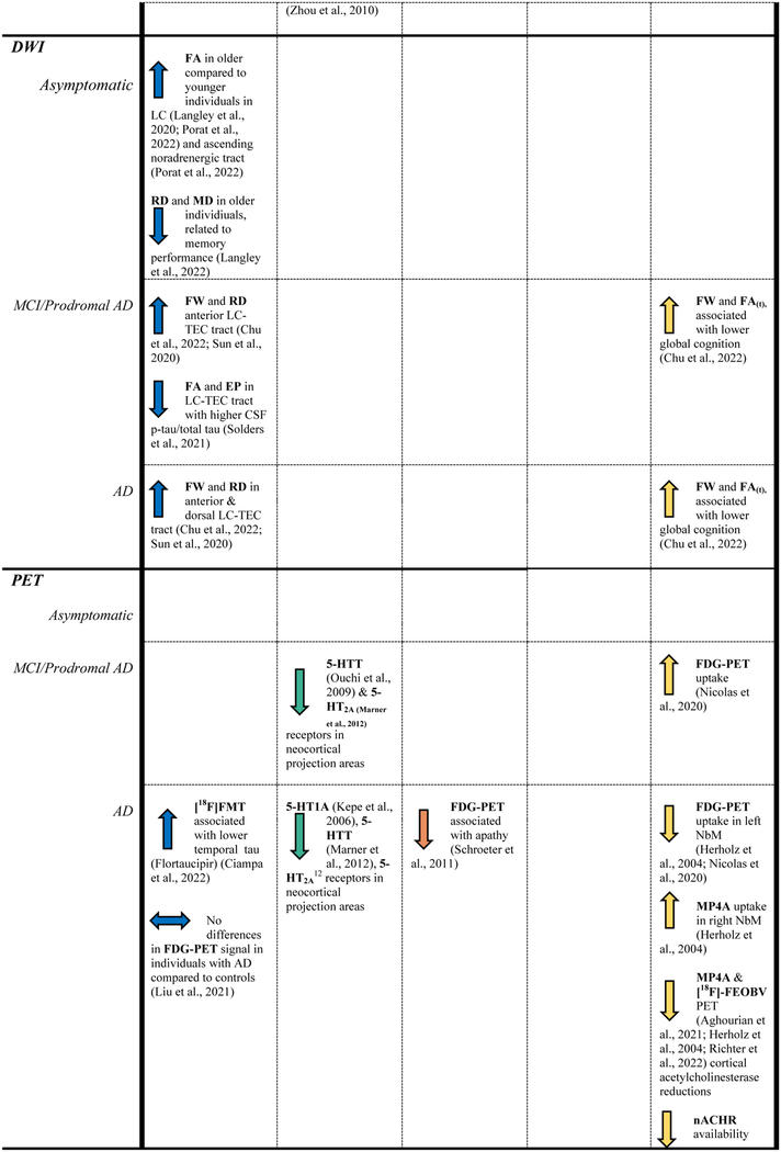 graphic file with name nihms-1859176-t0003.jpg