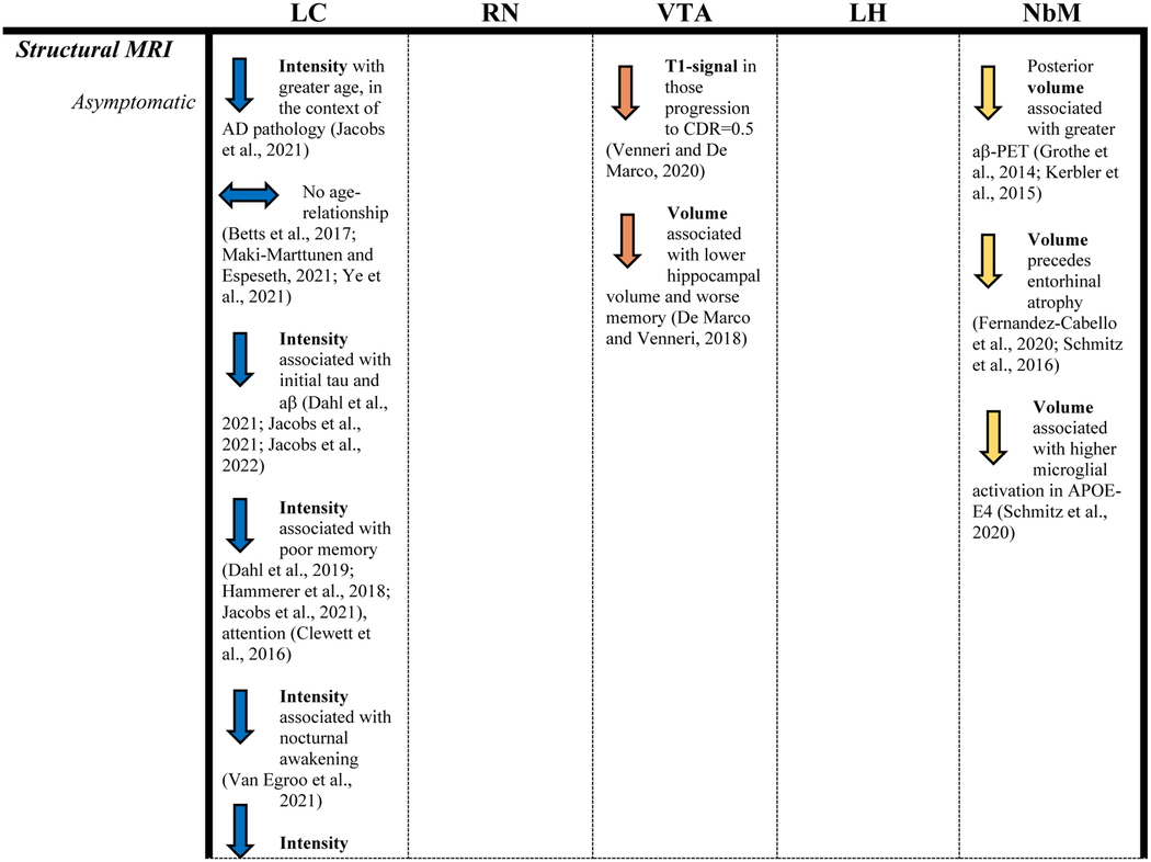 graphic file with name nihms-1859176-t0001.jpg