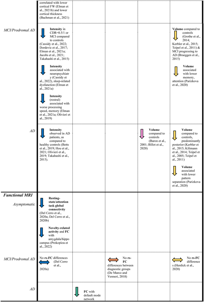 graphic file with name nihms-1859176-t0002.jpg