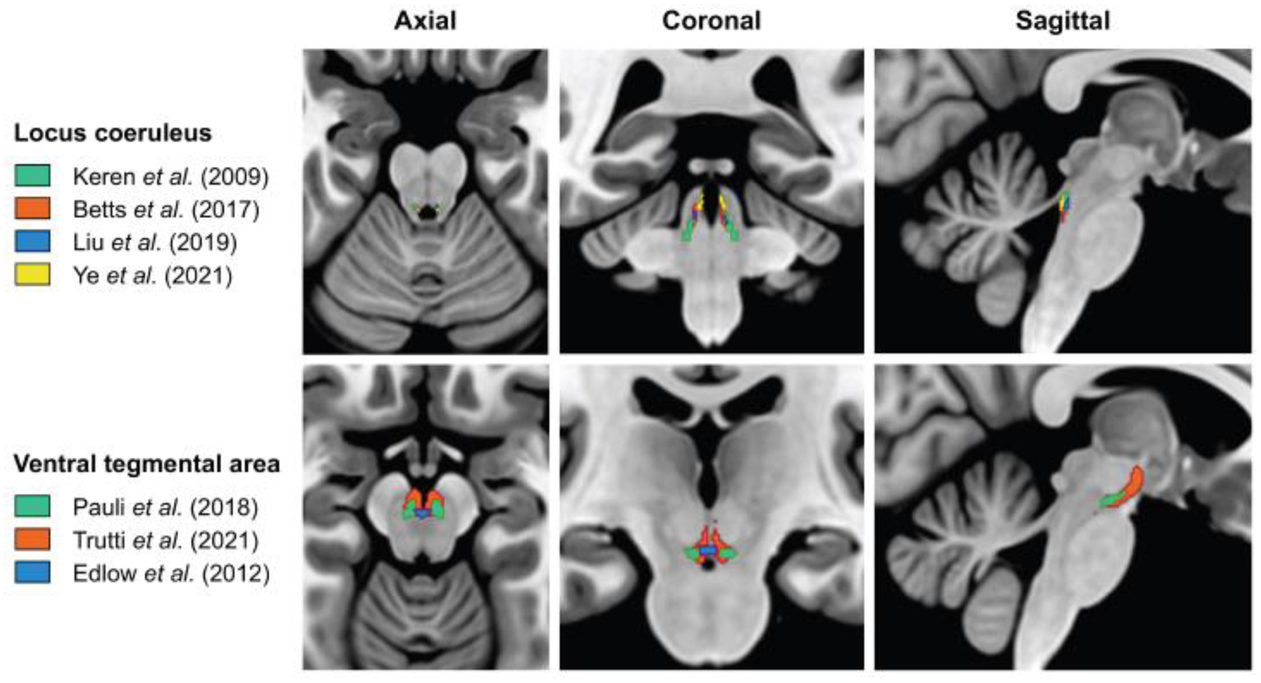 Figure 3.