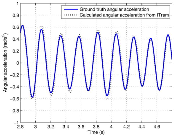 Fig. 11