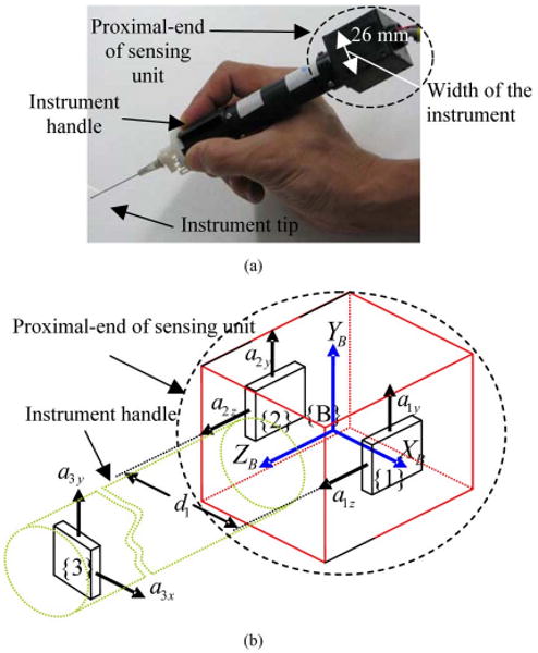 Fig. 1