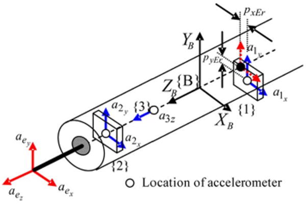 Fig. 7