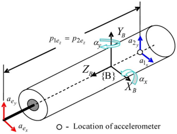 Fig. 5