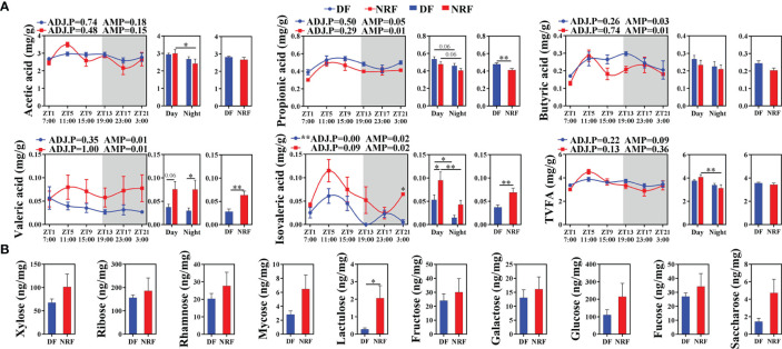 Figure 4