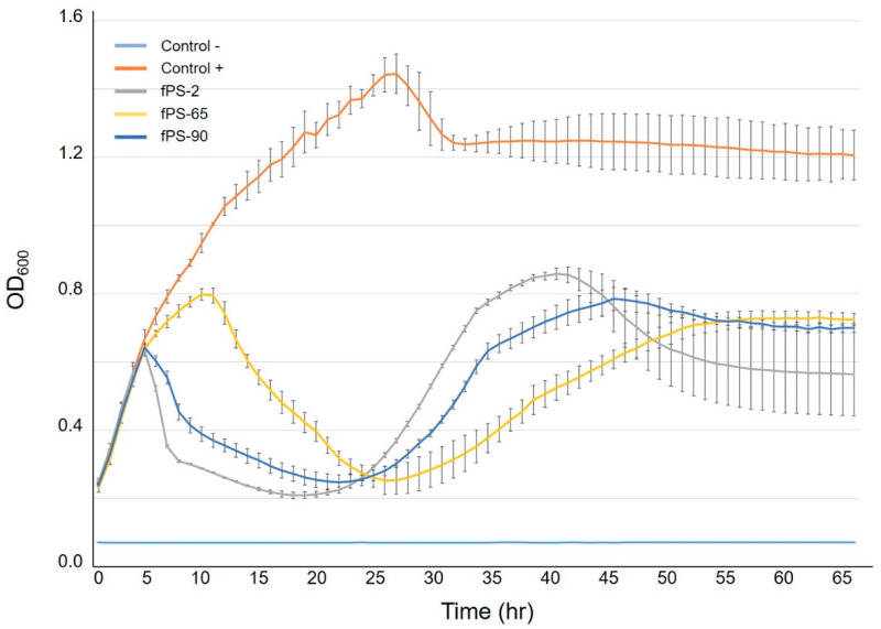 Figure 5