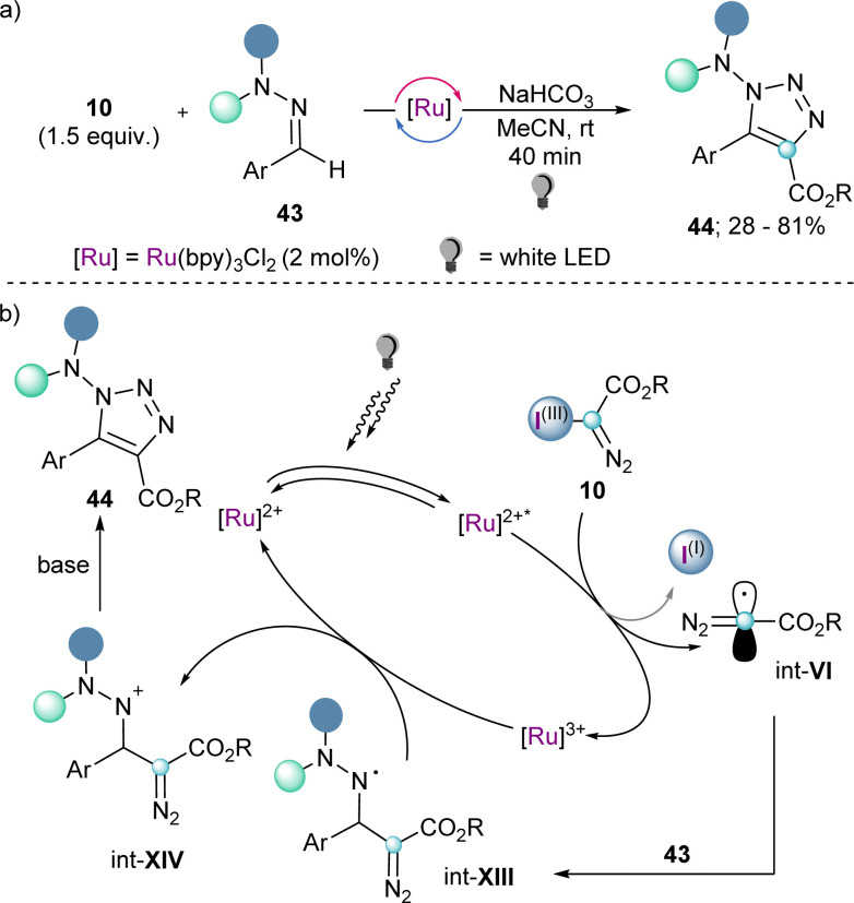 Scheme 12